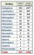 statistiche Gabon.JPG
